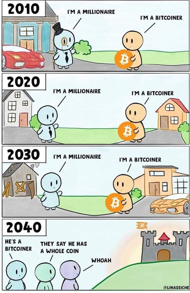 Bitcoin – The Currency of the Internet: Daily Bitcoin meme until BTC is at $200,000 #3