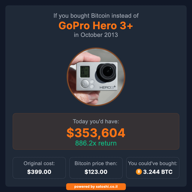 Bitcoin – The Currency of the Internet: FML 😭 I dropped $399 on a GoPro Hero 3 back in 2013 instead of buying BTC. Today that would be $353,604