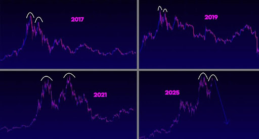 Bitcoinist: Bitcoin Double-Top Pattern Says Bull Market Is Over, Is A Crash Coming?