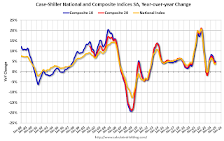 Calculated Risk: Part 2: Current State of the Housing Market; Overview for mid-May 2025
