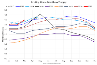 Calculated Risk: Real Estate Newsletter Articles this Week: Current State of the Housing Market