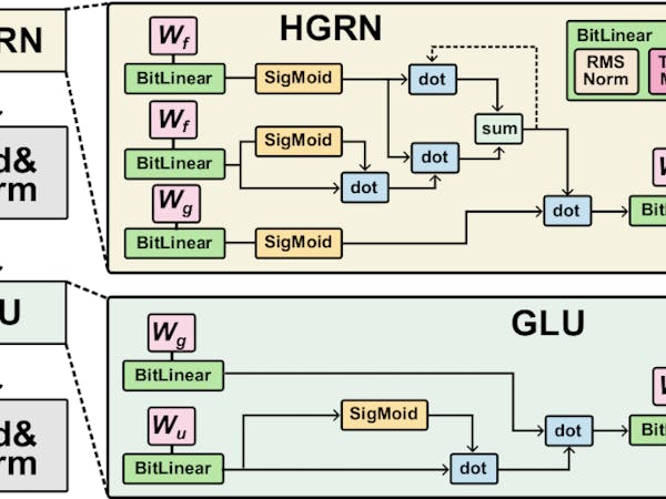 Researchers Deliver Dramatic Performance, Efficiency Gains for LLMs with the FPGA-Driven TerEffic