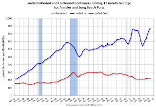 Calculated Risk: LA Ports: April Inbound Traffic Up YoY, Outbound Down