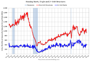 Calculated Risk: Real Estate Newsletter Articles this Week: Housing Starts Increased to 1.361 million Annual Rate in April