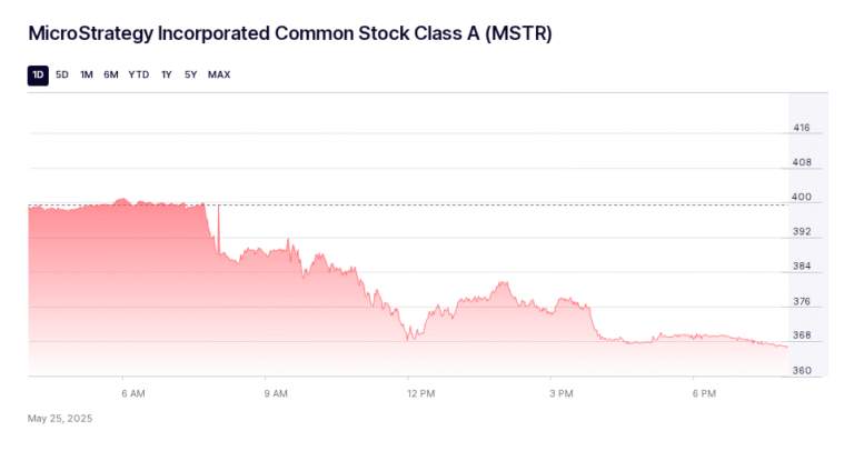 Bitcoinist: Market Shock Incoming? Strategy Stock Could Crash Then Soar, Analyst Says