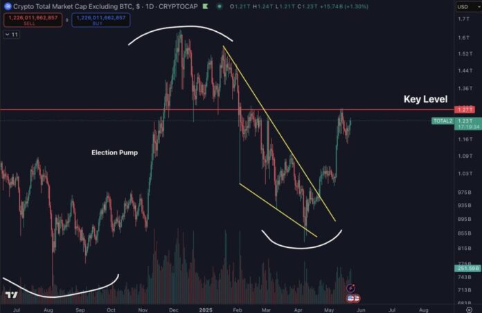 Bitcoinist: Bitcoin Sets New Highs But Altcoins Struggle 30% Below ATH – Details