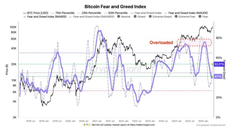 Bitcoinist: Key Data Signals Confidence In Bitcoin – US-China Trade Deal Fuels Rally