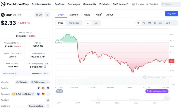 The Merkle News: XRP Price Prediction: Here’s Why Whales Are Betting Millions On Litecoin and Remittix Instead