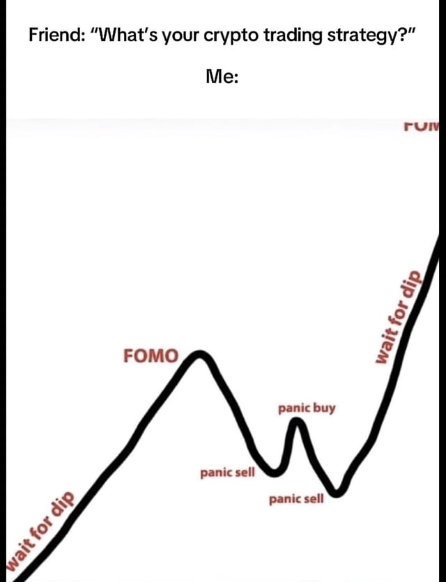 Bitcoin - The Currency of the Internet: F to technical analysis, we ball