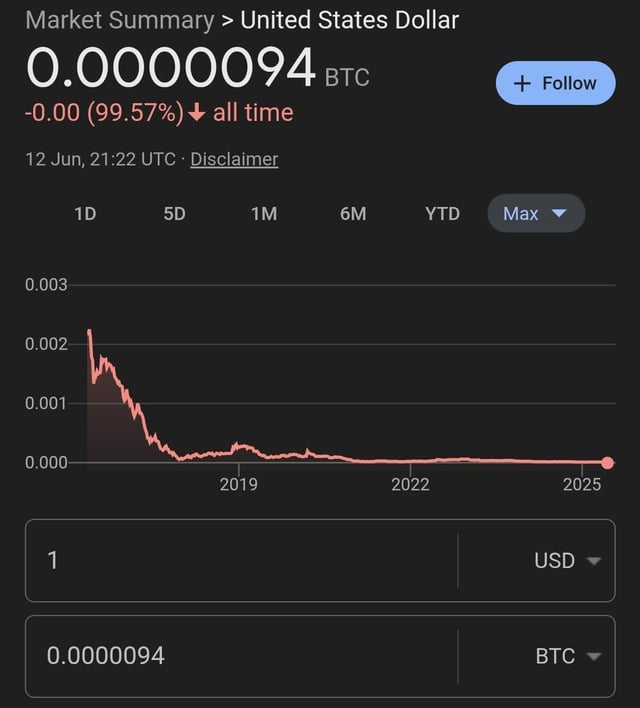 Bitcoin - The Currency of the Internet: I spent too long looking at the wrong chart.