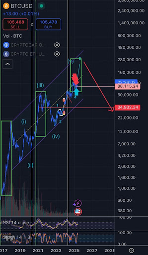 Bitcoinist: Analyst Predicts Last Bitcoin Bull Market, Says Price Is Headed For $30,000