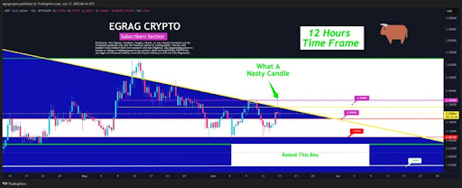 Bitcoinist: Expert Says Patience Is Key As XRP Hovers Around $2 Ahead Of The Ripple-SEC In August