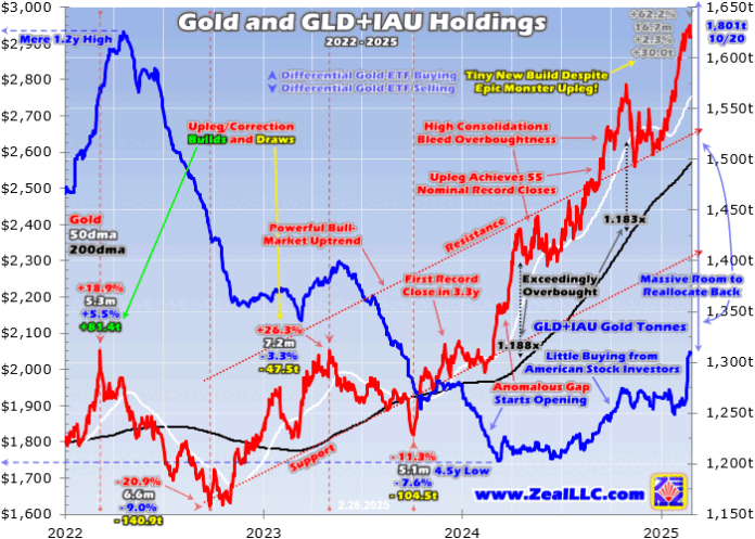 Adam Hamilton: Americans Buying Gold