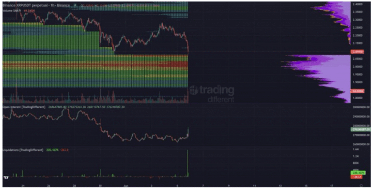 Bitcoinist: Why A Sweep At $2 Is Important For XRP Price To Continue Rallying