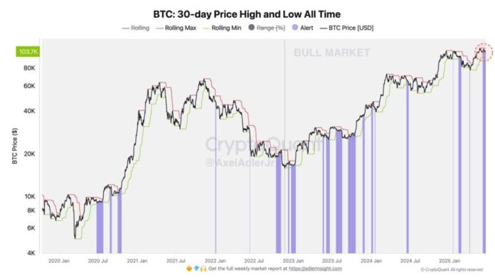 Bitcoinist: Bitcoin Faces Tight Daily Squeeze – Volatility Incoming Amid Geopolitical Risks
