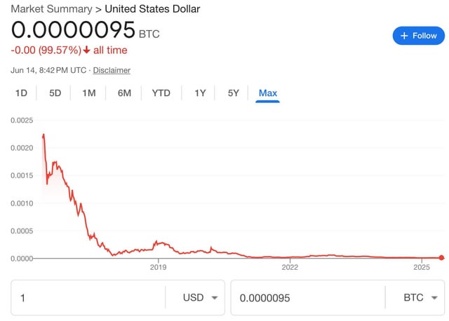Bitcoin - The Currency of the Internet: I brought a lot of dollars and I don’t know if I’ll ever make the money back…