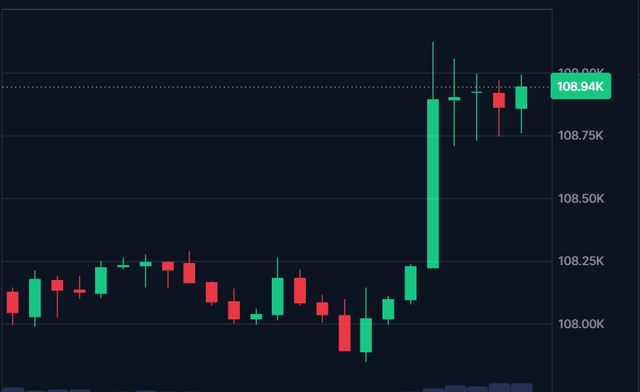 Bitcoin - The Currency of the Internet: BTC going higher in the coming weeks?